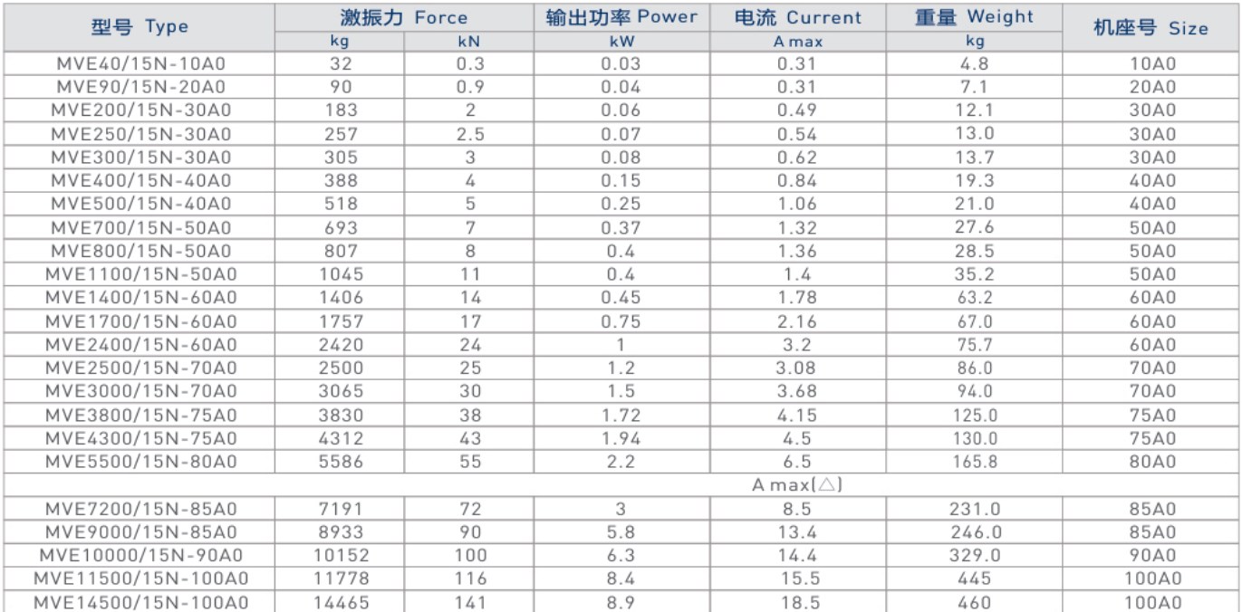 MVE振動電機技術(shù)參數(shù)